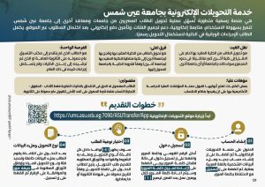 FB IMG 1786521423020 فتح باب التحويلات الإلكترونية بجامعة عين شمس فتح باب التحويلات الإلكترونية بجامعة عين شمس 2026.. المواعيد وخطوات التقديم| صور موقع في الجامعة