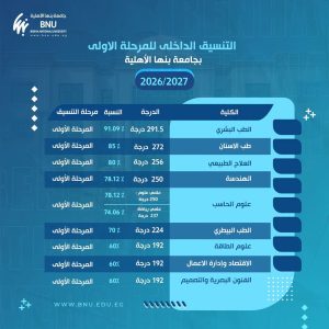 تنسيق كليات جامعة بنها الأهلية 2026 
