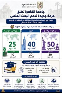 جامعة القاهرة ترفع دعم المؤتمرات الدولية وتقر مكافآت جديدة لأعضاء هيئة التدريس.. اعرف التفاصيل 2 جامعة القاهرة ترفع دعم المؤتمرات الدولية وتقر مكافآت جديدة لأعضاء هيئة التدريس.. اعرف التفاصيل