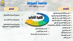 كلية الآداب بجامعة أسيوط