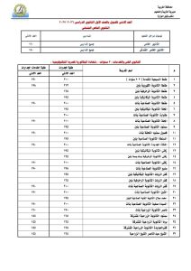 FB IMG 1787168733348 الغربية تعلن خفض درجات القبول بالثانوي الفني الغربية تعلن خفض درجات القبول بالثانوي الفني.. و160 درجة للخاص و150 للفندقي موقع في الجامعة