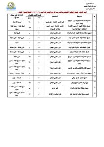 الغربية تعلن خفض درجات القبول بالثانوي الفني.. و160 درجة للخاص و150 للفندقي 2 الغربية تعلن خفض درجات القبول بالثانوي الفني