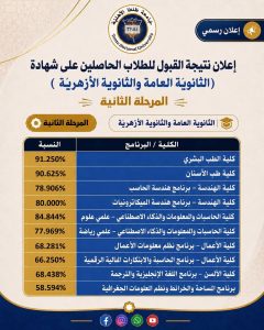 جامعة طنطا الأهلية تعلن نتيجة المرحلة الثانية لتنسيق القبول
