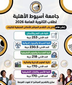 فتح باب التقديم المباشر بجامعة أسيوط الأهلية.. تعرف على الكليات المتاحة والحدود الدنيا للقبول