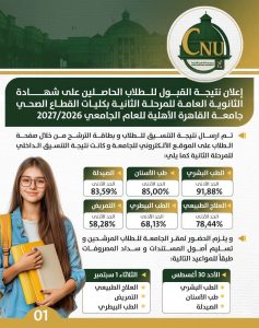 جامعة القاهرة الأهلية تعلن نتيجة تنسيق المرحلة الثانية