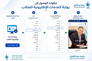 الكشف الطبي واختبار اللغة بجامعة بنها الأهلية 2026/2027
