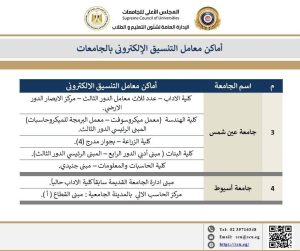 لدعم طلاب الثانوية العامة.. ننشر أماكن مراكز الحاسب الآلي بالجامعات لتسجيل رغبات التنسيق