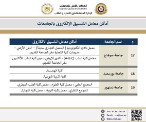 لدعم طلاب الثانوية العامة.. ننشر أماكن مراكز الحاسب الآلي بالجامعات لتسجيل رغبات التنسيق