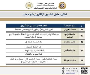 لدعم طلاب الثانوية العامة.. ننشر أماكن مراكز الحاسب الآلي بالجامعات لتسجيل رغبات التنسيق