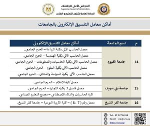 لدعم طلاب الثانوية العامة.. ننشر أماكن مراكز الحاسب الآلي بالجامعات لتسجيل رغبات التنسيق