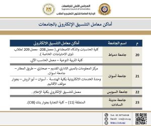 لدعم طلاب الثانوية العامة.. ننشر أماكن مراكز الحاسب الآلي بالجامعات لتسجيل رغبات التنسيق
