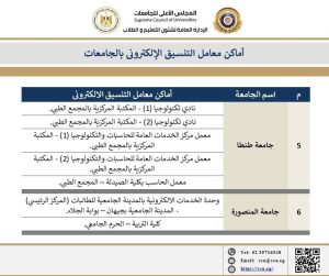 لدعم طلاب الثانوية العامة.. ننشر أماكن مراكز الحاسب الآلي بالجامعات لتسجيل رغبات التنسيق