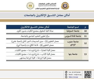 لدعم طلاب الثانوية العامة.. ننشر أماكن مراكز الحاسب الآلي بالجامعات لتسجيل رغبات التنسيق