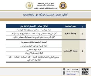 لدعم طلاب الثانوية العامة.. ننشر أماكن مراكز الحاسب الآلي بالجامعات لتسجيل رغبات التنسيق