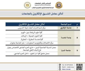 لدعم طلاب الثانوية العامة.. ننشر أماكن مراكز الحاسب الآلي بالجامعات لتسجيل رغبات التنسيق