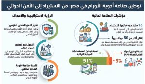 IMG 20260804 WA0002 جامعة القاهرة جامعة القاهرة تنشر النشرة الثالثة لبيوت الخبرة المدعومة بالذكاء الاصطناعي.. رابط مباشر موقع في الجامعة