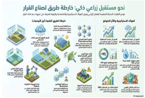 IMG 20260804 WA0003 جامعة القاهرة جامعة القاهرة تنشر النشرة الثالثة لبيوت الخبرة المدعومة بالذكاء الاصطناعي.. رابط مباشر موقع في الجامعة