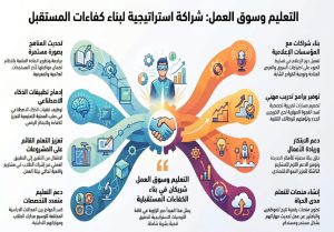 IMG 20260804 WA0005 جامعة القاهرة جامعة القاهرة تنشر النشرة الثالثة لبيوت الخبرة المدعومة بالذكاء الاصطناعي.. رابط مباشر موقع في الجامعة