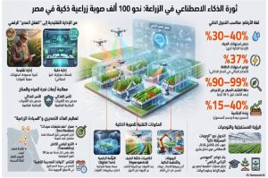 IMG 20260804 WA0012 جامعة القاهرة جامعة القاهرة تنشر النشرة الثالثة لبيوت الخبرة المدعومة بالذكاء الاصطناعي.. رابط مباشر موقع في الجامعة