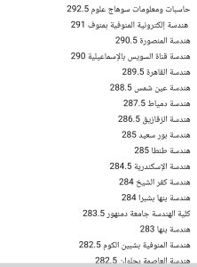 حاسبات ومعلومات سوهاج والمنوفية تنهيان عصر سيطرة كليات الهندسة 
