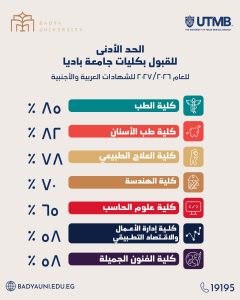 IMG 20260816 WA0195 جامعة باديا تفتح باب التقديم للعام الجامعي 2026/2027 جامعة باديا تفتح باب التقديم للعام الجامعي 2026/2027.. الحدود الدنيا للقبول وتخفيضات المصروفات موقع في الجامعة
