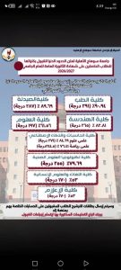 تقبل من 53%.. تفاصيل الحد الأدنى للقبول بكليات جامعة سوهاج الأهلية 2026/2027