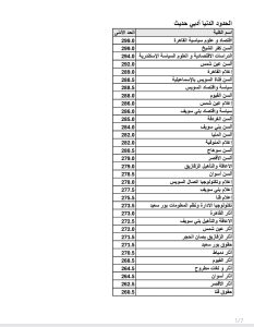 IMG 20260819 WA0007 اقتصاد وعلوم سياسية 299 درجة وآداب القاهرة 259.5.. تعرف على الحدود الدنيا للكليات بالمرحلة الثانية موقع في الجامعة