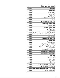 IMG 20260819 WA0008 1 اقتصاد وعلوم سياسية 299 درجة وآداب القاهرة 259.5.. تعرف على الحدود الدنيا للكليات بالمرحلة الثانية موقع في الجامعة