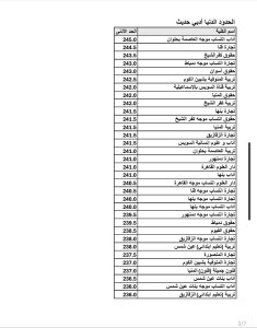 IMG 20260819 WA0009 1 اقتصاد وعلوم سياسية 299 درجة وآداب القاهرة 259.5.. تعرف على الحدود الدنيا للكليات بالمرحلة الثانية موقع في الجامعة