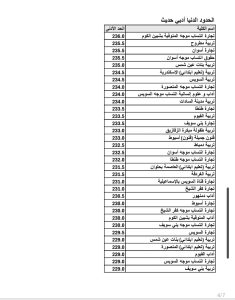 IMG 20260819 WA0010 1 اقتصاد وعلوم سياسية 299 درجة وآداب القاهرة 259.5.. تعرف على الحدود الدنيا للكليات بالمرحلة الثانية موقع في الجامعة