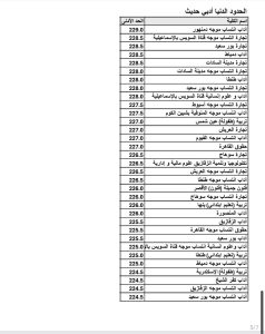 IMG 20260819 WA0011 1 اقتصاد وعلوم سياسية 299 درجة وآداب القاهرة 259.5.. تعرف على الحدود الدنيا للكليات بالمرحلة الثانية موقع في الجامعة