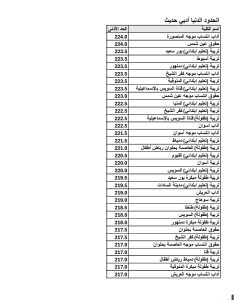 IMG 20260819 WA0012 اقتصاد وعلوم سياسية 299 درجة وآداب القاهرة 259.5.. تعرف على الحدود الدنيا للكليات بالمرحلة الثانية موقع في الجامعة