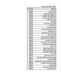 IMG 20260819 WA0013 1 اقتصاد وعلوم سياسية 299 درجة وآداب القاهرة 259.5.. تعرف على الحدود الدنيا للكليات بالمرحلة الثانية موقع في الجامعة