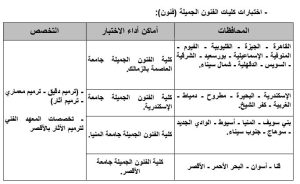 القدرات لطلاب الشهادات الفنية 2026