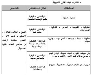 IMG 0458 القدرات لطلاب الشهادات الفنية 2026 اختبارات القدرات لطلاب الشهادات الفنية 2026.. الموعد ورابط التسجيل والكليات موقع في الجامعة