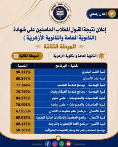 نتيجة تنسيق جامعة طنطا الأهلية 
