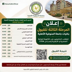 رابط نتيجة تنسيق المرحلة الثالثة بجامعة المنوفية الأهلية 2026.. اعرف الحدود الدنيا للكليات 2 تنسيق المرحلة الثالثة