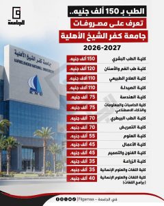 مصروفات جامعة كفر الشيخ الأهلية