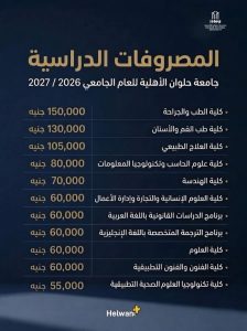 مصروفات جامعة حلوان الأهلية 2026/2027