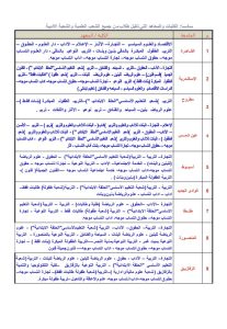 كليات علمي وأدبي 2026.. اعرف المتاح ليك قبل ما تسجل رغباتك 2 كليات علمي وأدبي 2026