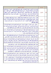 IMG 7752 كليات علمي وأدبي 2026 كليات علمي وأدبي 2026.. اعرف المتاح ليك قبل ما تسجل رغباتك موقع في الجامعة