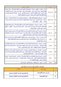 IMG 7753 كليات علمي وأدبي 2026 كليات علمي وأدبي 2026.. اعرف المتاح ليك قبل ما تسجل رغباتك موقع في الجامعة