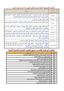 IMG 7754 كليات علمي وأدبي 2026 كليات علمي وأدبي 2026.. اعرف المتاح ليك قبل ما تسجل رغباتك موقع في الجامعة