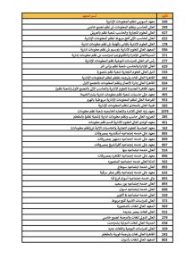 IMG 7757 كليات علمي وأدبي 2026 كليات علمي وأدبي 2026.. اعرف المتاح ليك قبل ما تسجل رغباتك موقع في الجامعة