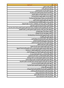 كليات علمي وأدبي 2026.. اعرف المتاح ليك قبل ما تسجل رغباتك 9 IMG 7758 كليات علمي وأدبي 2026 كليات علمي وأدبي 2026.. اعرف المتاح ليك قبل ما تسجل رغباتك موقع في الجامعة