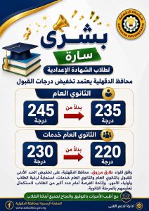 IMG 7972 الحد الأدنى للقبول بالثانوي العام خفض الحد الأدنى للقبول بالثانوي العام في الدقهلية.. اعرف التفاصيل موقع في الجامعة