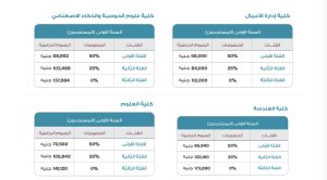 خصومات تصل لـ50%.. تعرف على مصاريف مدينة زويل للعلوم والتكنولوجيا 2026 3 IMG 8170 مصاريف مدينة زويل خصومات تصل لـ50%.. تعرف على مصاريف مدينة زويل للعلوم والتكنولوجيا 2026 موقع في الجامعة
