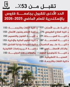 IMG 8538 كليات جامعة فاروس لو مجموعك 53%.. اعرف كليات جامعة فاروس المتاحة للطلاب والحد الأدنى للقبول موقع في الجامعة
