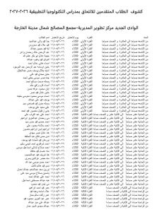 IMG 8678 مدارس التكنولوجيا التطبيقية بالوادي غدًا.. بدء الاختبارات الإلكترونية للمتقدمين لمدارس التكنولوجيا التطبيقية بالوادي الجديد موقع في الجامعة