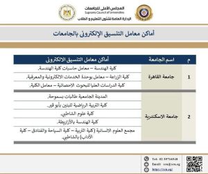 مراكز الحاسب الآلي بالجامعات 